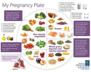 Balanced diet strategies for pregnant women