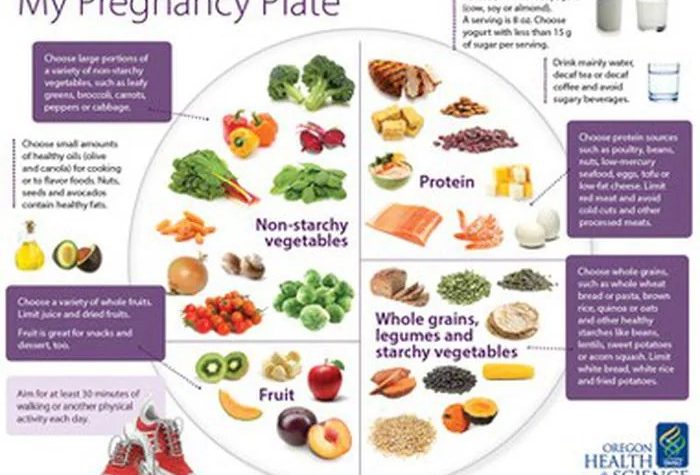 Balanced diet strategies for pregnant women