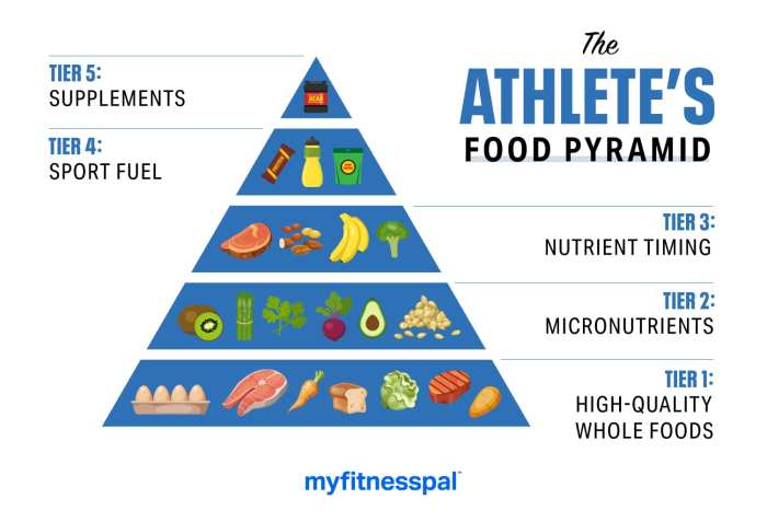 Athletes nutrition balanced dietitian How to plan a balanced diet for athletes