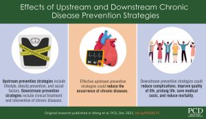 Best practices for chronic disease prevention