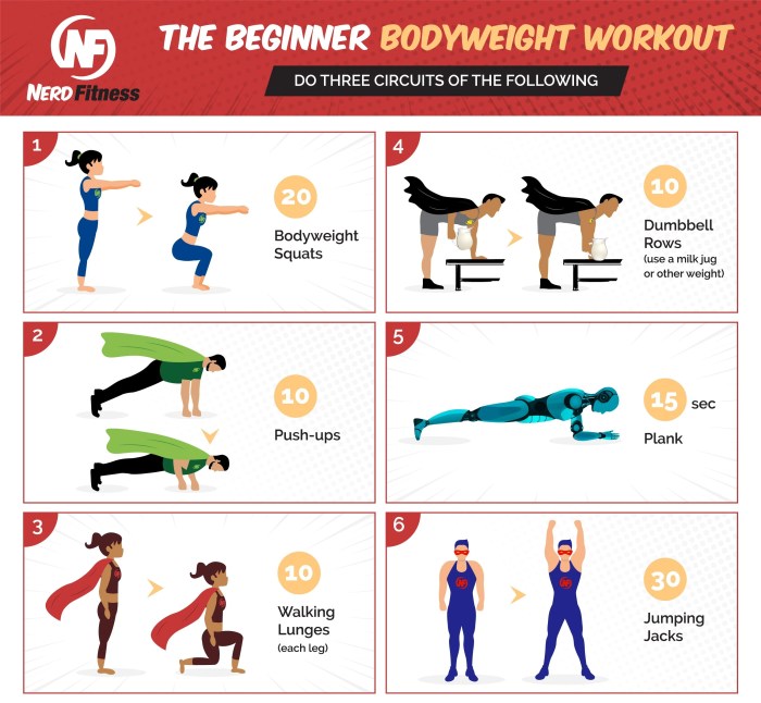 Workout beginner bodyweight infographic exercises workouts training equipment fitness gym without routines nerd fun Best regular exercise routines for weight loss at home