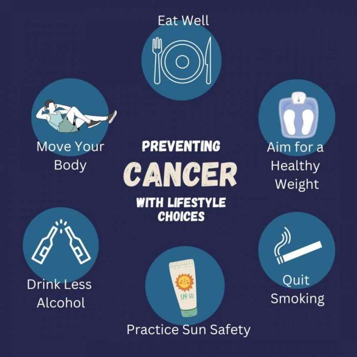 Prevent foodrevolution food fighting How preventive care helps in early detection of cancer
