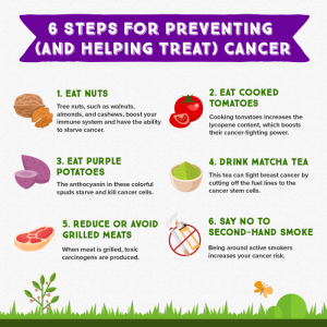 How preventive care helps in early detection of cancer
